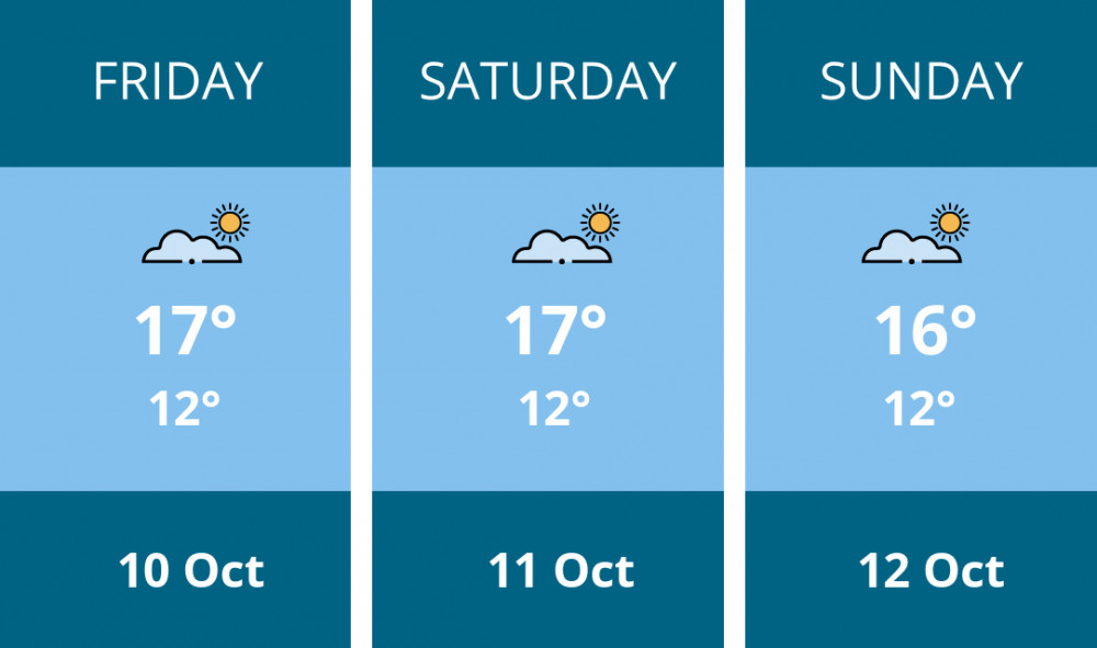 Here is this weekend Thurrock weather forecast provided by Mr Data Here is this weekend Thurrock weather forecast provided by Mr Data