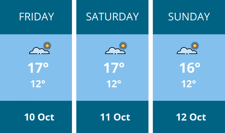 Here is this weekend Thurrock weather forecast provided by Mr Data
