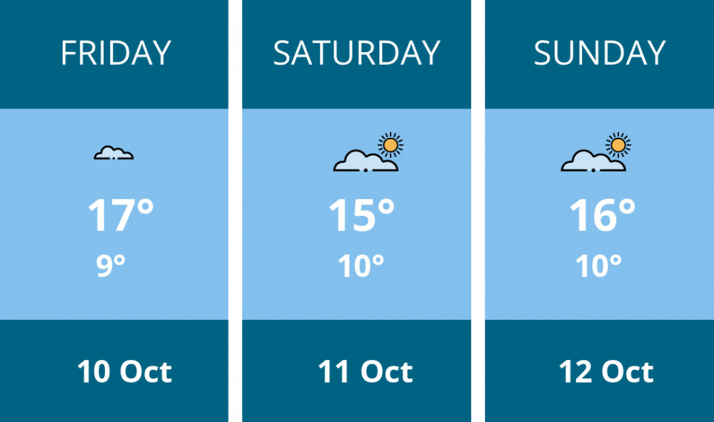 Here is this weekend Warwick weather forecast provided by Mr Data Here is this weekend Warwick weather forecast provided by Mr Data