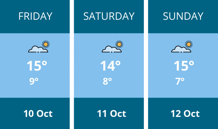 Here is this weekend Biddulph weather forecast provided by Mr Data