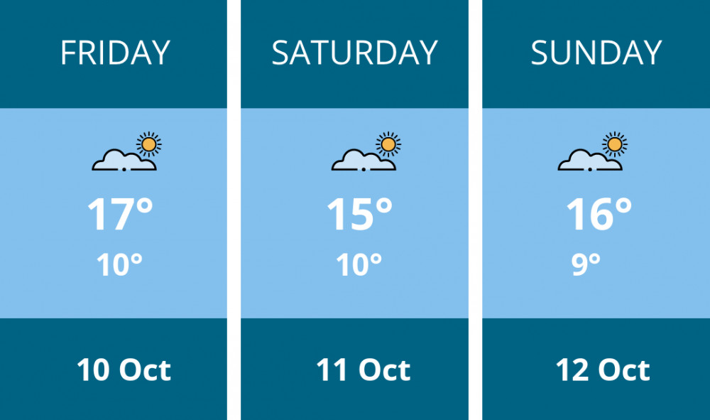 Here is this weekend Kingston weather forecast provided by Mr Data Here is this weekend Kingston weather forecast provided by Mr Data