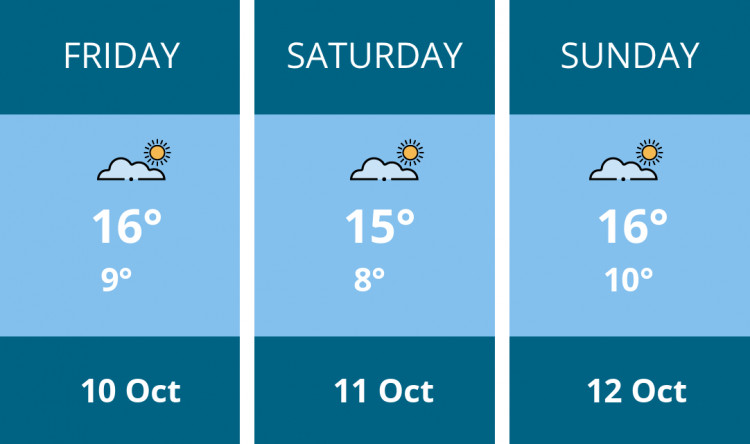 Here is this weekend Oakham weather forecast provided by Mr Data