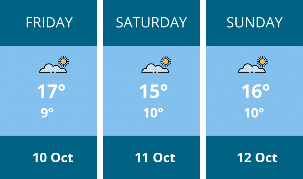Here is this weekend Kenilworth weather forecast provided by Mr Data Here is this weekend Kenilworth weather forecast provided by Mr Data