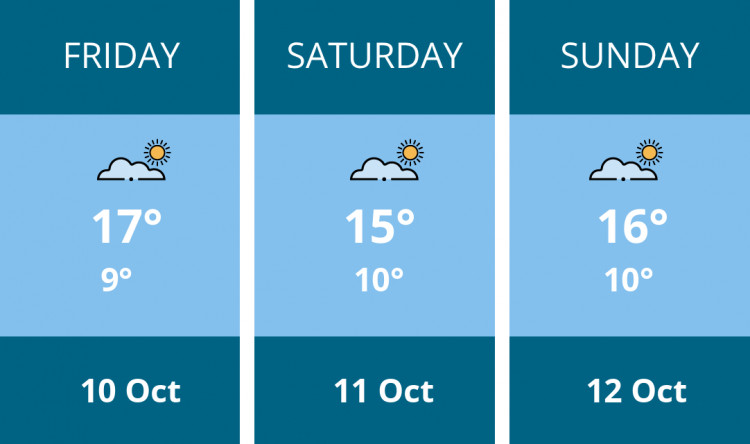 Here is this weekend Kenilworth weather forecast provided by Mr Data