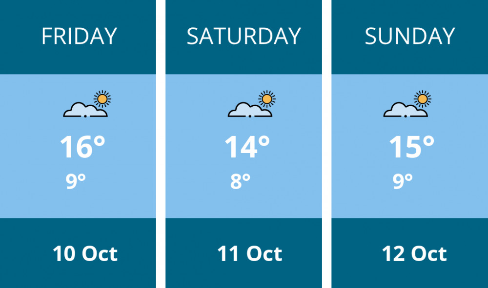 Here is this weekend Coalville weather forecast provided by Mr Data Here is this weekend Coalville weather forecast provided by Mr Data