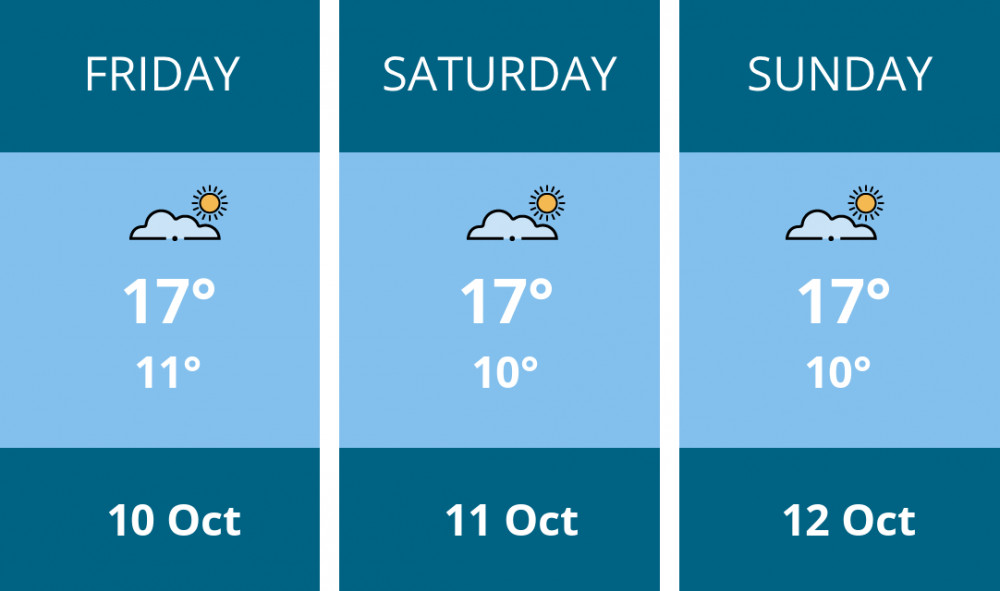 Here is this weekend Glastonbury weather forecast provided by Mr Data Here is this weekend Glastonbury weather forecast provided by Mr Data