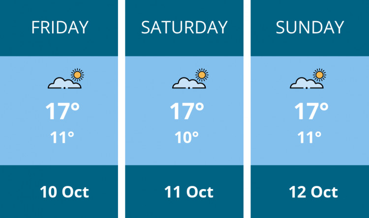 Here is this weekend Wells weather forecast provided by Mr Data