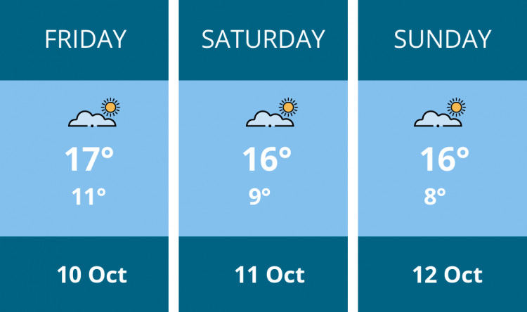 Here is this weekend Frome weather forecast provided by Mr Data