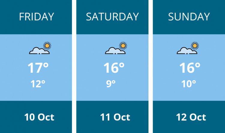 Here is this weekend Hitchin weather forecast provided by Mr Data