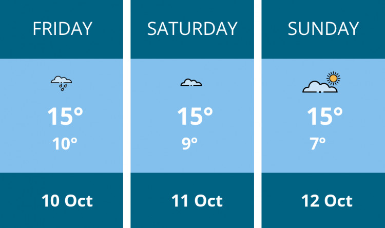 Here is this weekend Crewe weather forecast provided by Mr Data