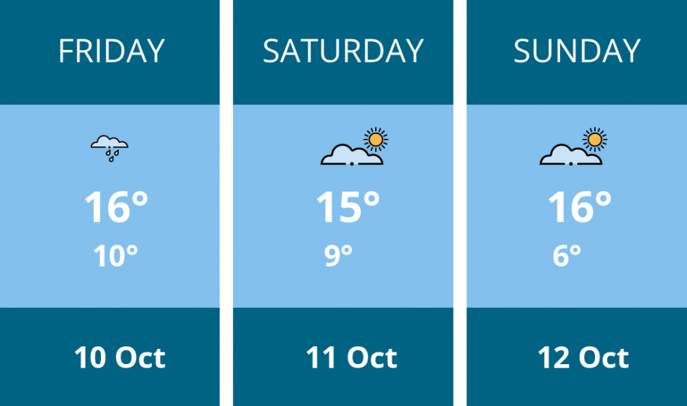 Here is this weekend Stockport weather forecast provided by Mr Data Here is this weekend Stockport weather forecast provided by Mr Data