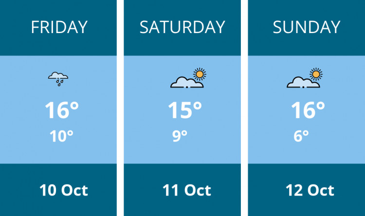 Here is this weekend Stockport weather forecast provided by Mr Data