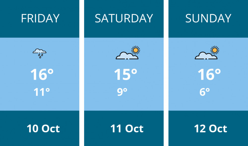 Here is this weekend Manchester weather forecast provided by Mr Data Here is this weekend Manchester weather forecast provided by Mr Data