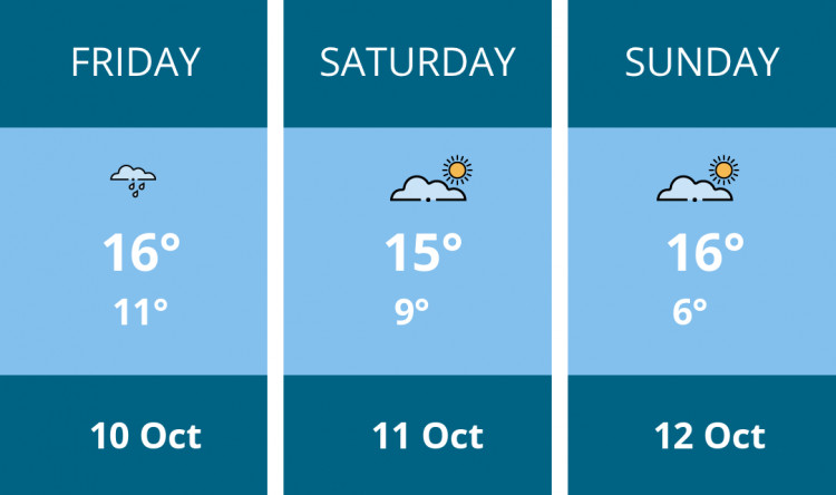Here is this weekend Manchester weather forecast provided by Mr Data