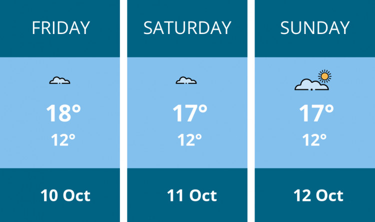 Here is this weekend London weather forecast provided by Mr Data