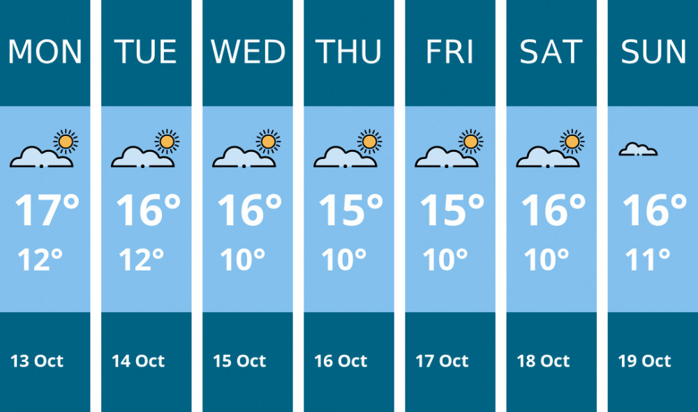 Here is this week's Thurrock weather forecast provided by Mr Data