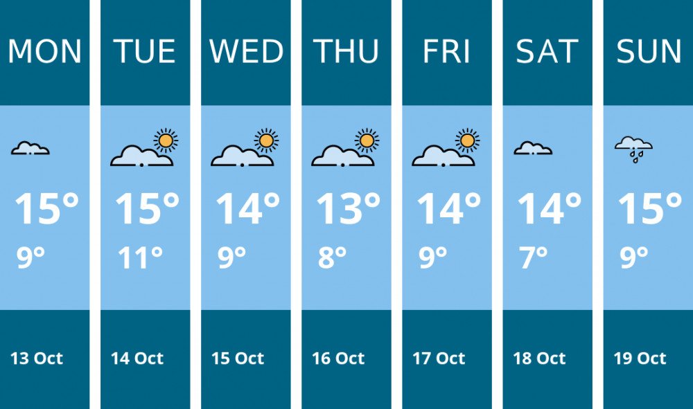 Here is this week's Warwick weather forecast provided by Mr Data