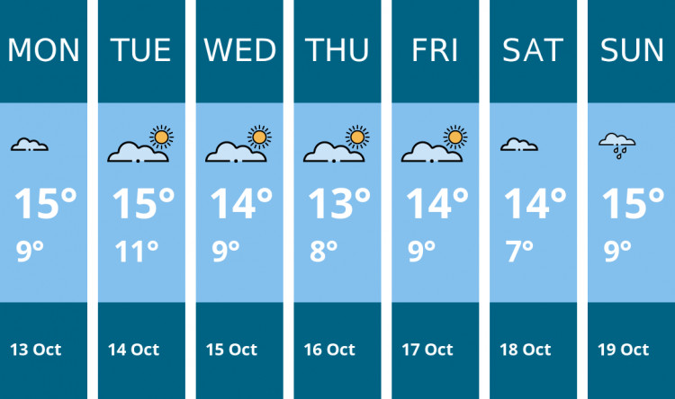 Here is this week's Warwick weather forecast provided by Mr Data