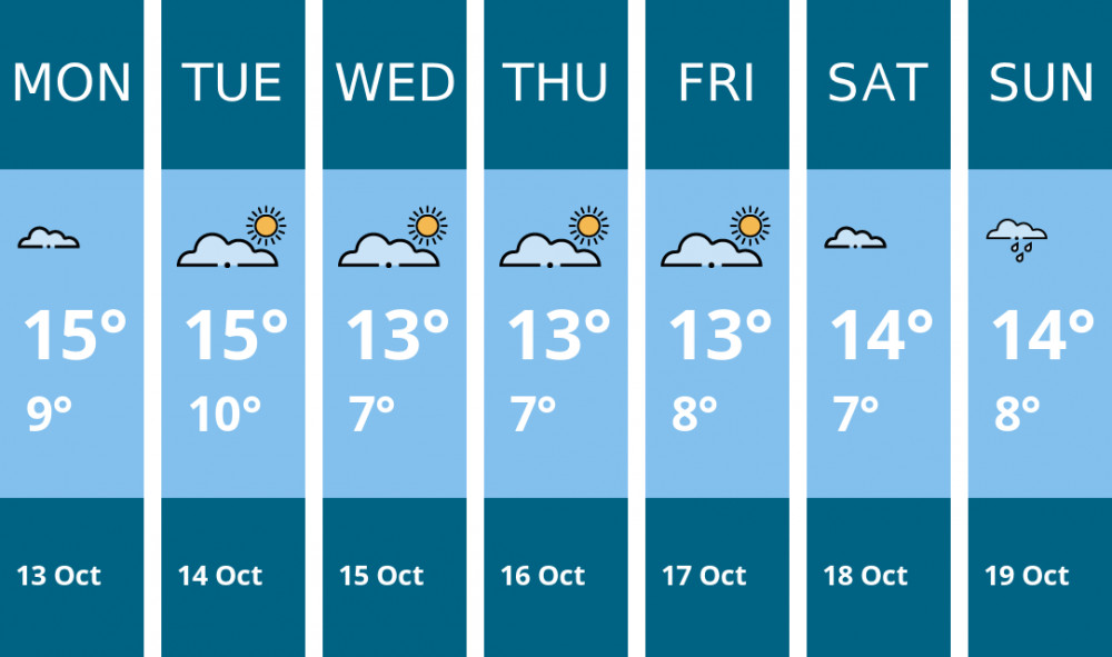 Here is this week's Alsager weather forecast provided by Mr Data