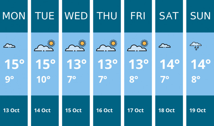 Here is this week's Alsager weather forecast provided by Mr Data