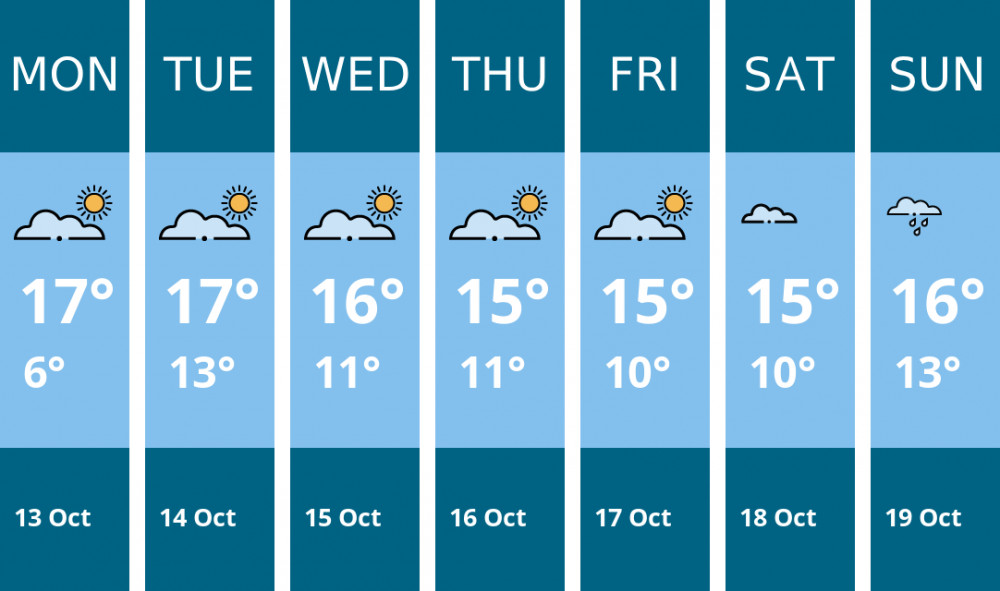 Here is this week's Dorchester weather forecast provided by Mr Data