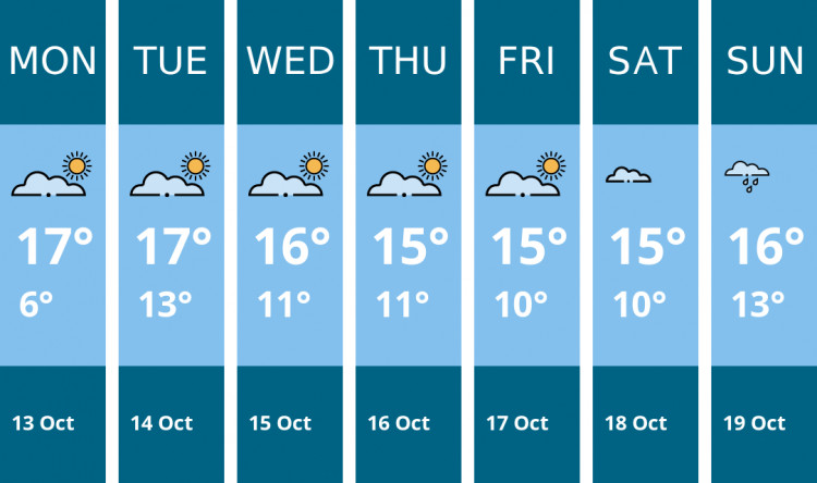 Here is this week's Dorchester weather forecast provided by Mr Data