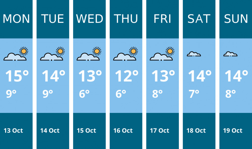 Here is this week's Biddulph weather forecast provided by Mr Data