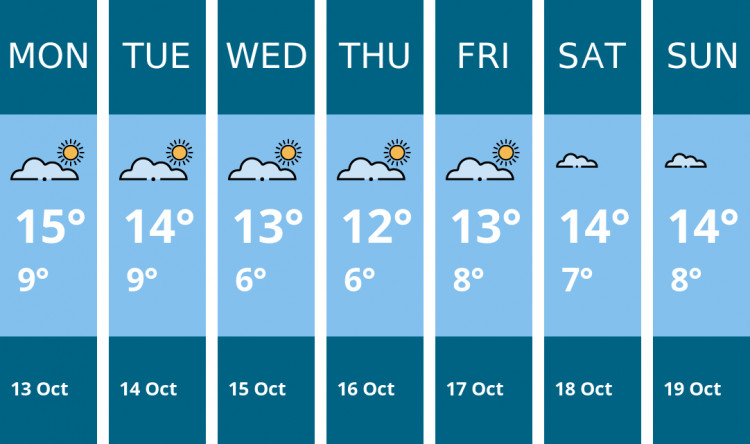 Here is this week's Biddulph weather forecast provided by Mr Data