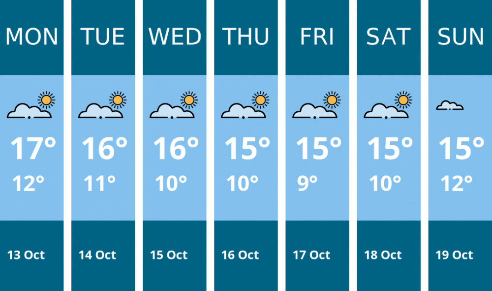 Here is this week's Maldon weather forecast provided by Mr Data