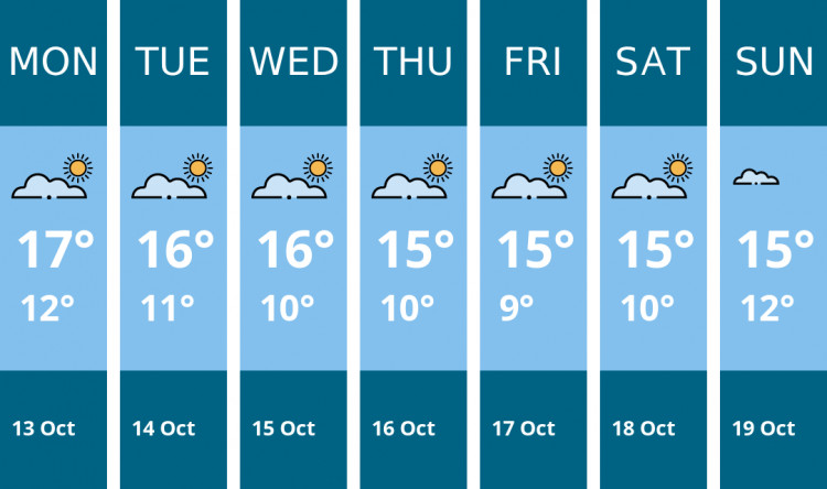 Here is this week's Maldon weather forecast provided by Mr Data