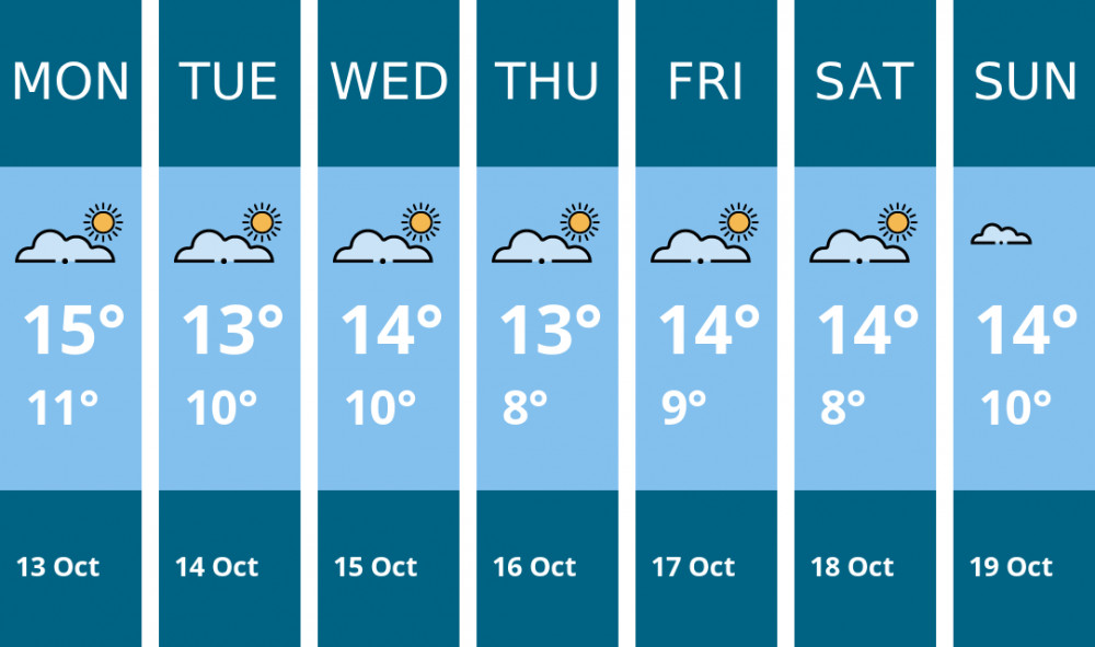 Here is this week's Kingston weather forecast provided by Mr Data