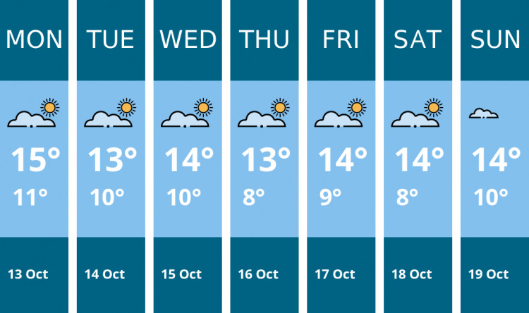 Here is this week's Kingston weather forecast provided by Mr Data