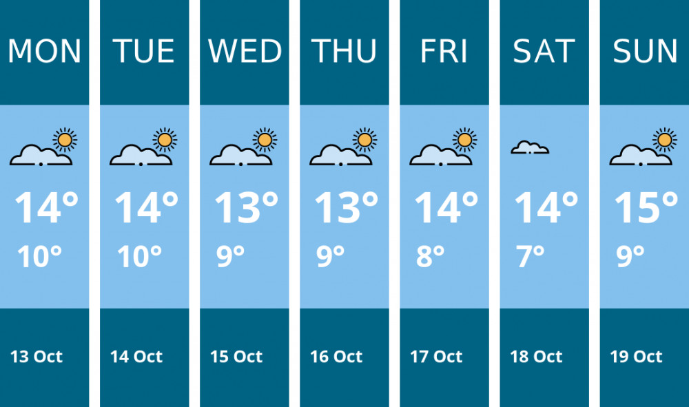 Here is this week's Oakham weather forecast provided by Mr Data