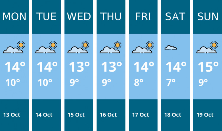 Here is this week's Oakham weather forecast provided by Mr Data