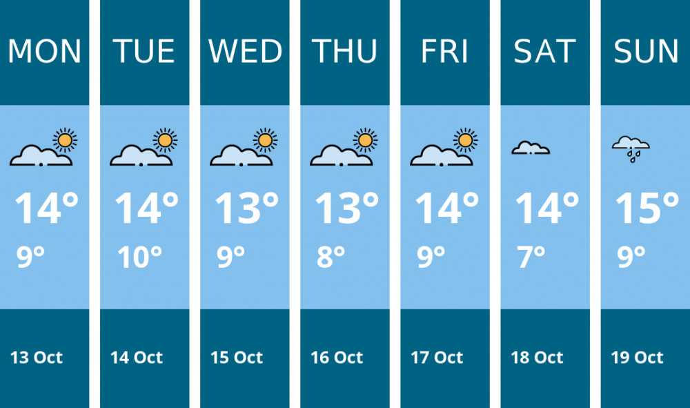 Here is this week's Coalville weather forecast provided by Mr Data