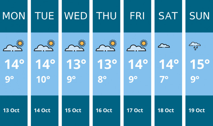 Here is this week's Coalville weather forecast provided by Mr Data