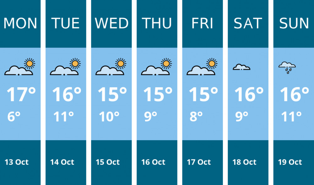 Here is this week's Glastonbury weather forecast provided by Mr Data