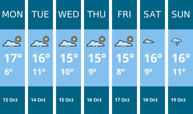 Here is this week's Glastonbury weather forecast provided by Mr Data
