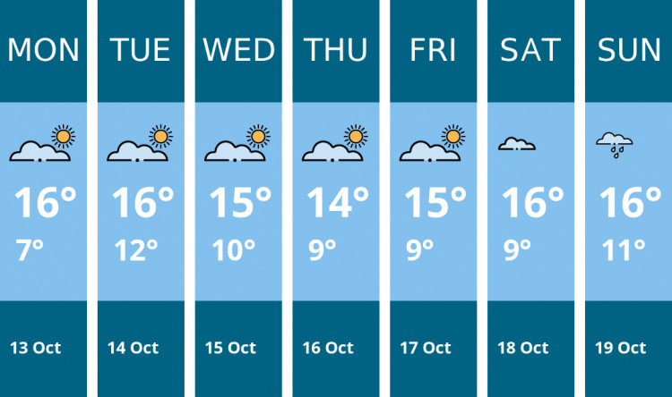 Here is this week's Wells weather forecast provided by Mr Data