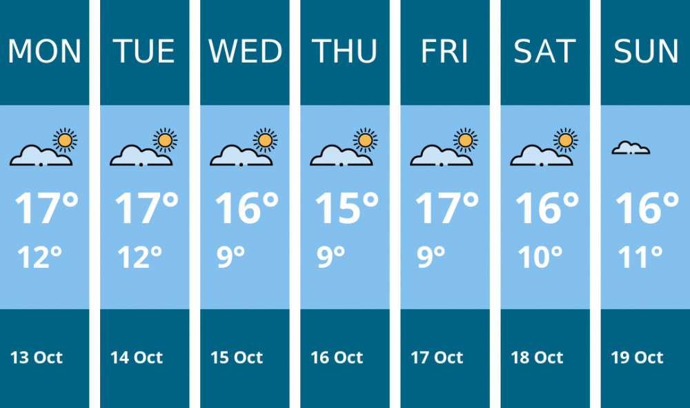 Here is this week's Richmond weather forecast provided by Mr Data