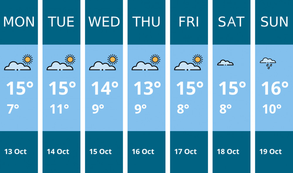 Here is this week's Frome weather forecast provided by Mr Data