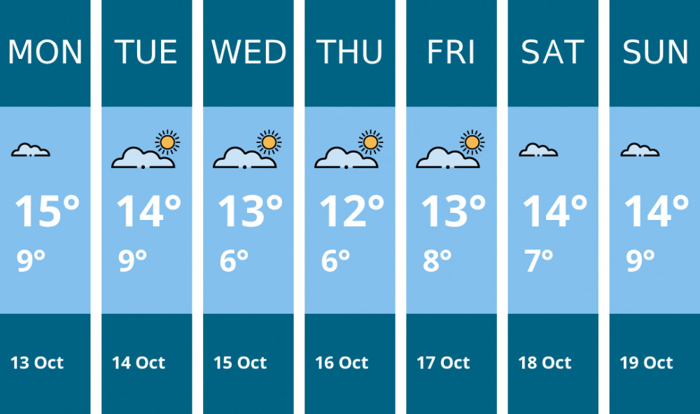 Here is this week's Congleton weather forecast provided by Mr Data
