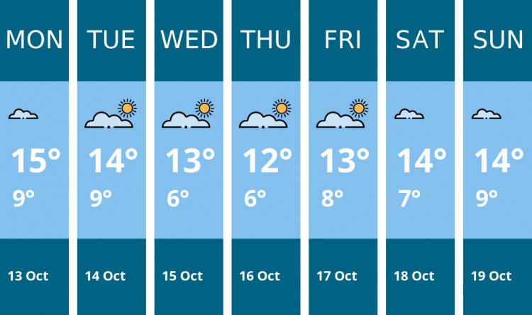 Here is this week's Congleton weather forecast provided by Mr Data