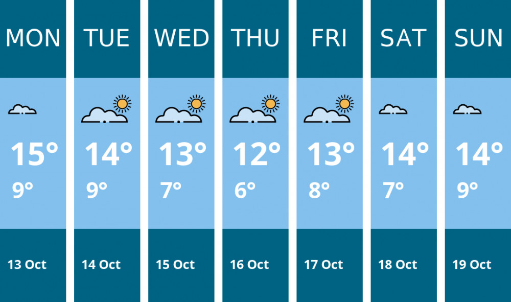 Here is this week's Macclesfield weather forecast provided by Mr Data