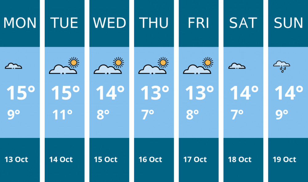 Here is this week's Sandbach weather forecast provided by Mr Data
