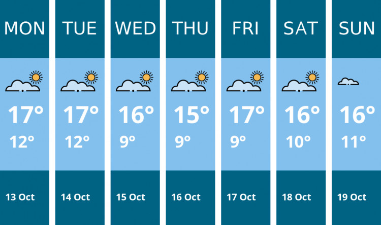 Here is this week's Twickenham weather forecast provided by Mr Data
