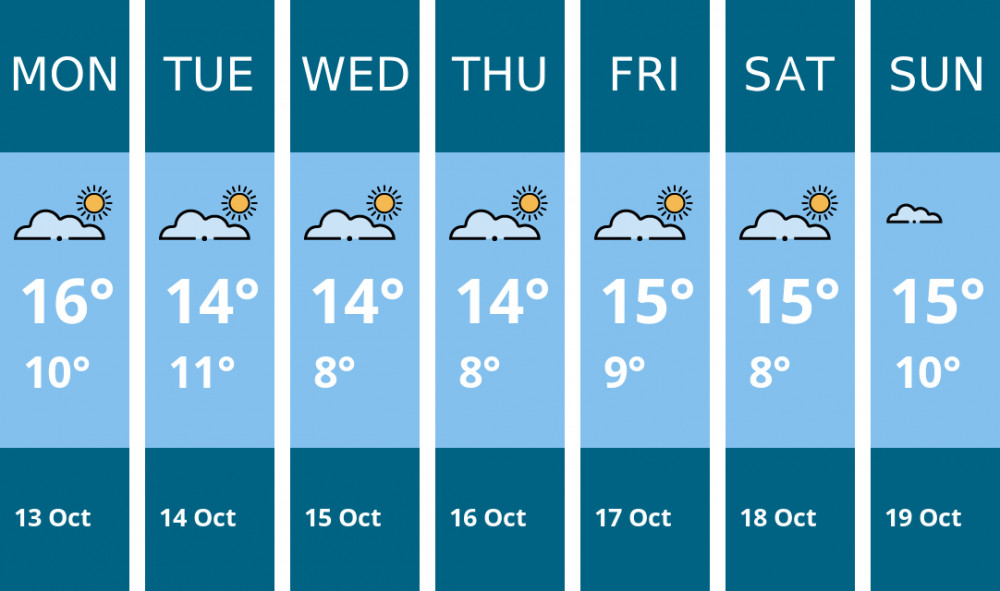 Here is this week's Hitchin weather forecast provided by Mr Data