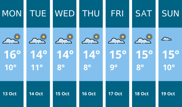 Here is this week's Hitchin weather forecast provided by Mr Data