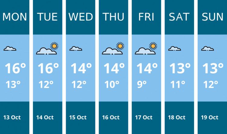 Here is this week's Ashby weather forecast provided by Mr Data