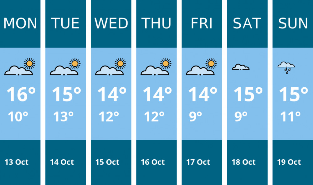Here is this week's Penarth weather forecast provided by Mr Data